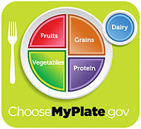 MyPlate system