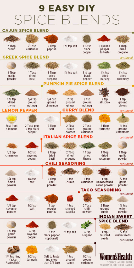 9 Easy DIY Spice Blends That Can Help You Lose Weight. Women's Health
